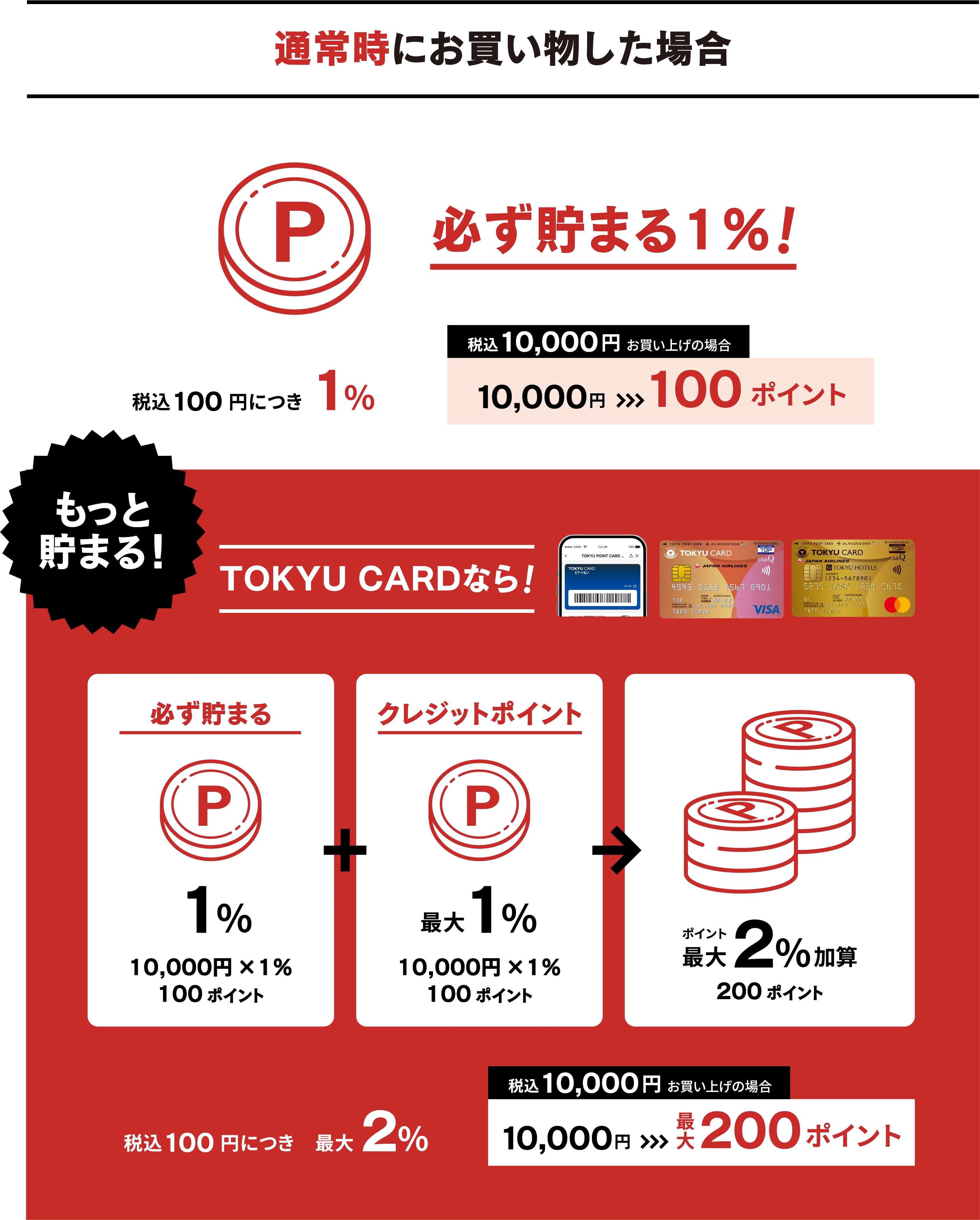 ポイントのため方